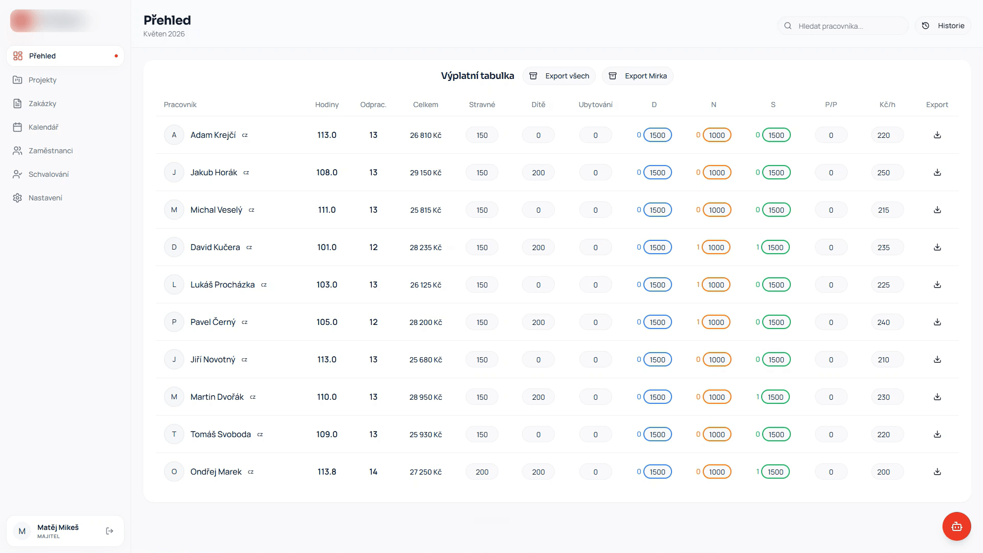 Přehledný digitální dashboard s tabulkou mezd